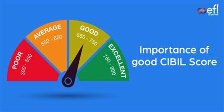 Is 818 a good cibil score?