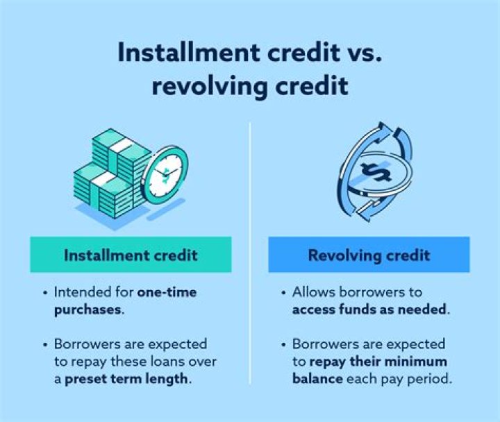 Is a HELOC considered revolving credit?