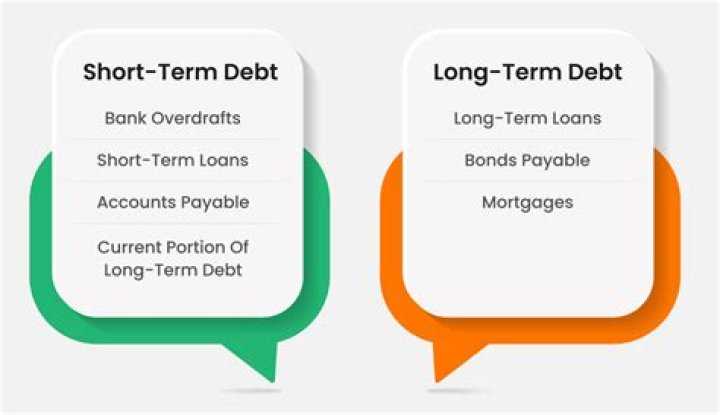 Is accounts payable short term debt?