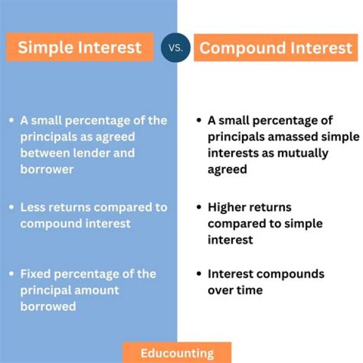 Is APR or simple interest better?