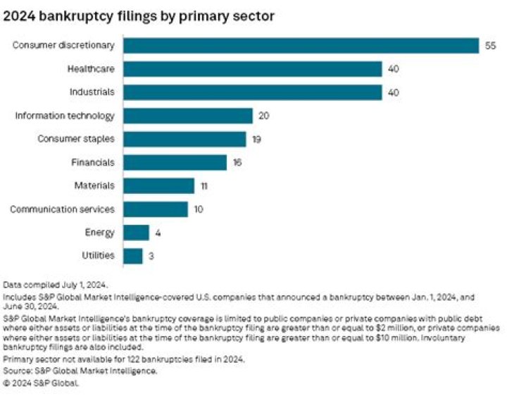 Is bankruptcy law regulated by the states?
