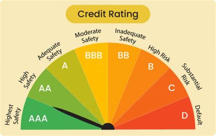 Is BB a good credit rating?