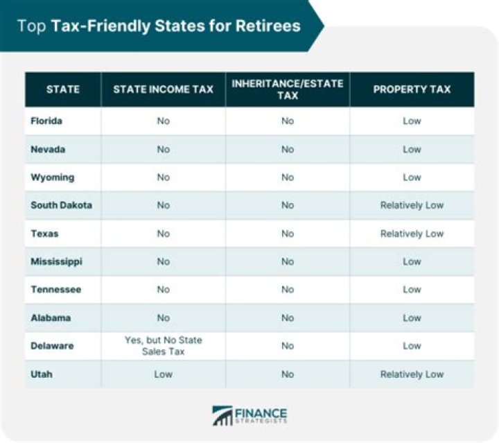 Is Canada tax friendly for retirees?