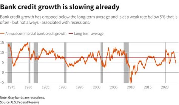 Is credit crunch the same as recession?
