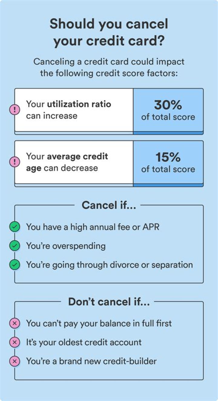 Is it better to cut up a credit card or cancel it?