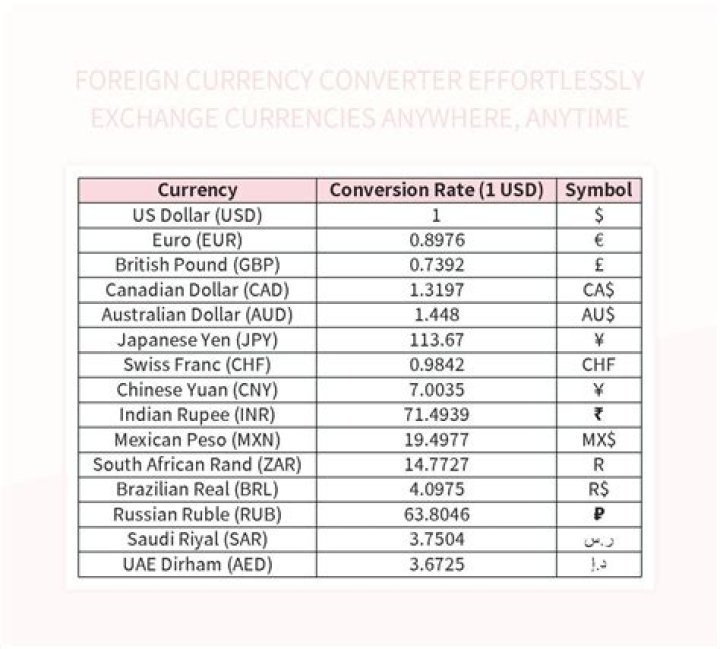 Is it better to exchange currency before you leave?