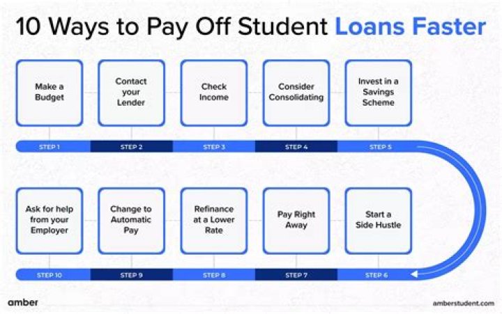 Is it better to pay off a student loan or make payments?