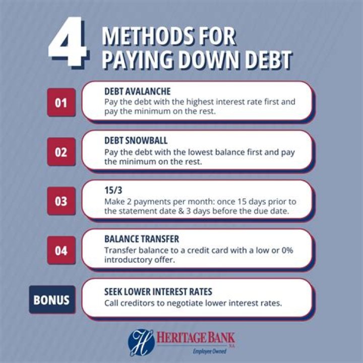 Is it better to pay off two small credit cards or one big one?