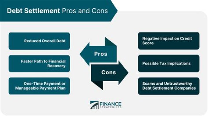 Is it good to use a debt settlement company?