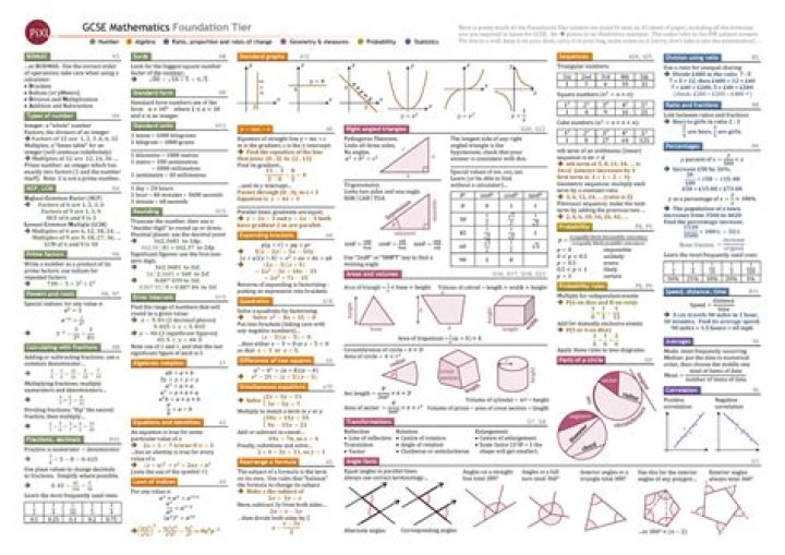 Is it necessary to take maths with science?