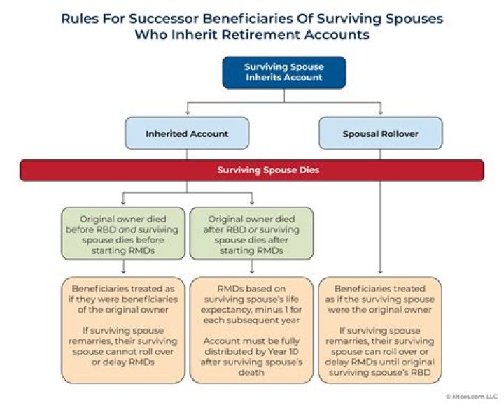 Is military retirement considered spousal support?