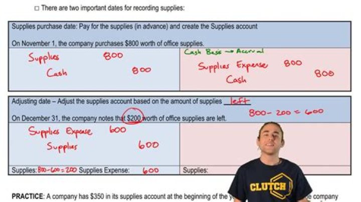 Is supplies account debit or credit?