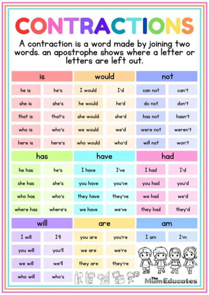Is would a contraction?