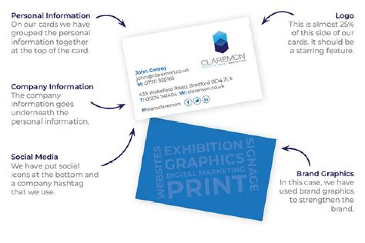 Should you put your qualifications on a business card?