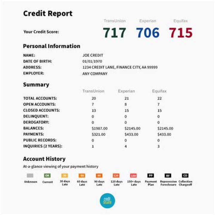 What address shows up on credit report?
