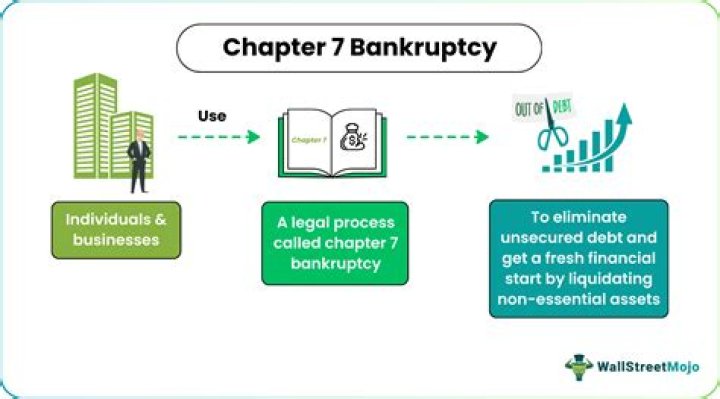 What advantage S does Chapter 11 have over Chapter 7 bankruptcy?