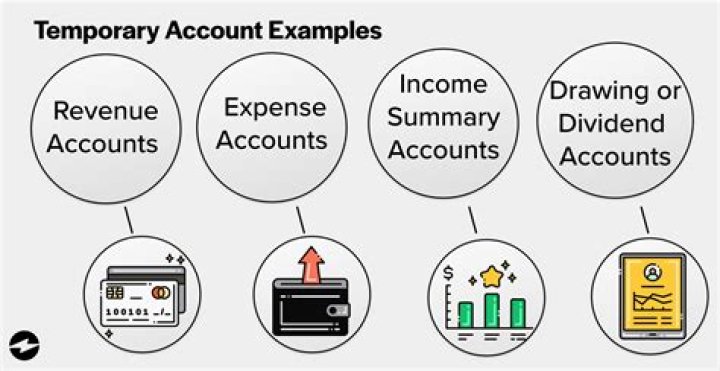 What are some examples of credit?
