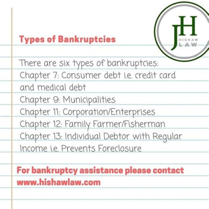 What are the 3 most common types of bankruptcy?