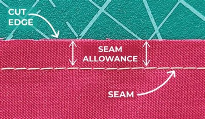 What are the 4 basic seams?
