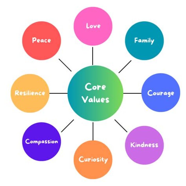 What are the 7 types of credit?
