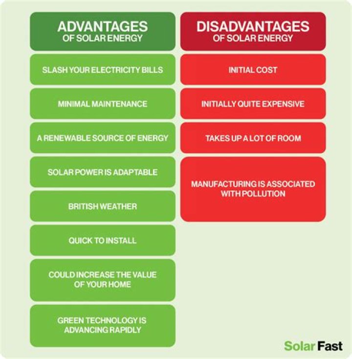 What are the advantages of debt?