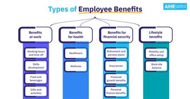 What are the benefits of a spreadsheets?