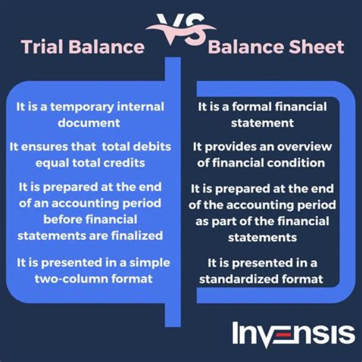 What are the columns in trial balance?