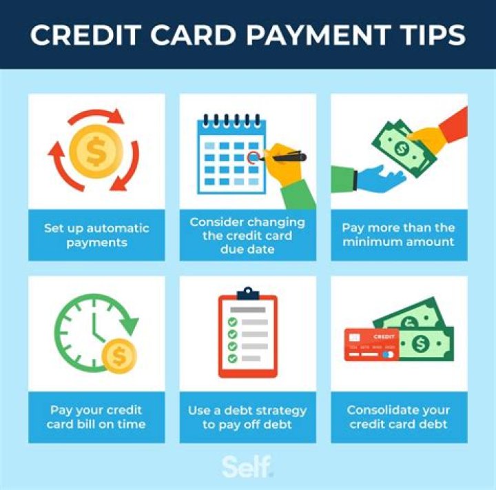 What are the consequences of not making a payment on your credit card by the due date?