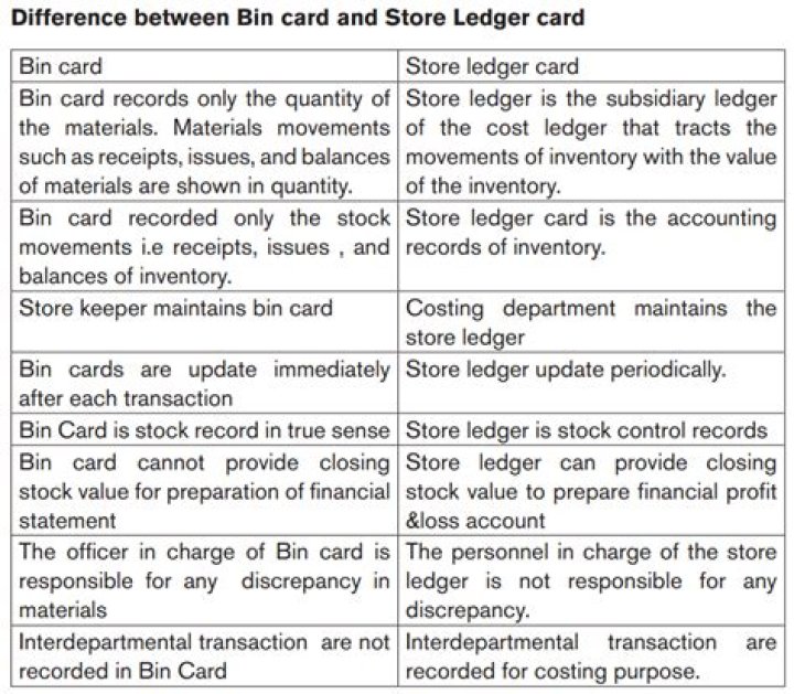 What are the differences between bin card and stores ledger?