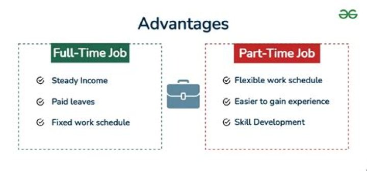 What are the disadvantages of a full time job?