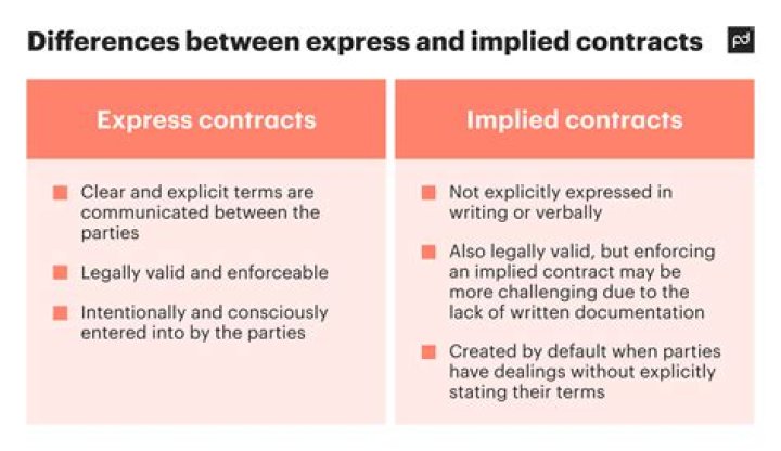 What are the examples of implied contract?