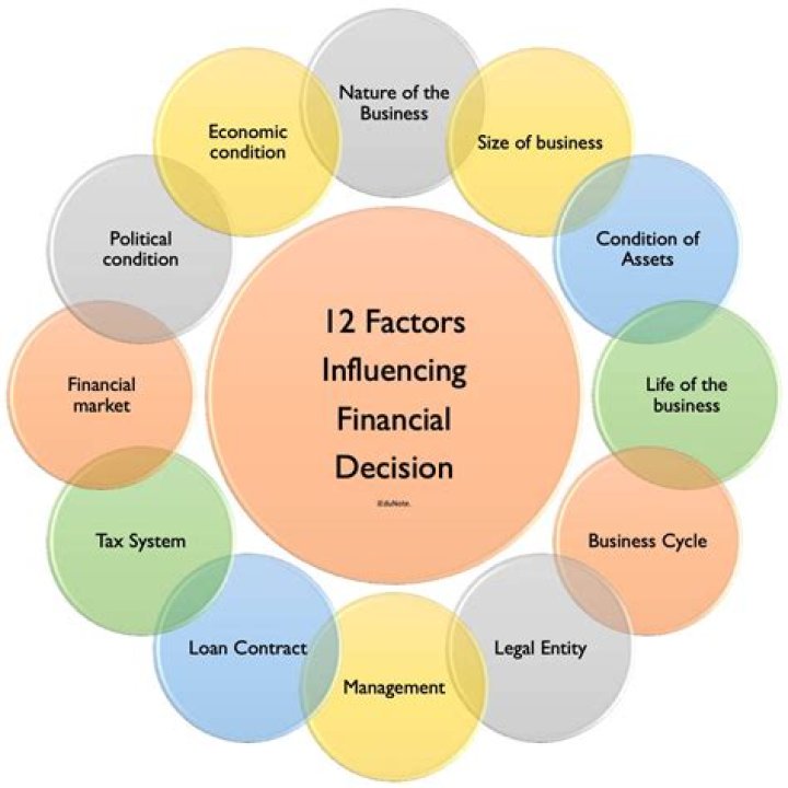 What are the main factors influencing the terms of payment?