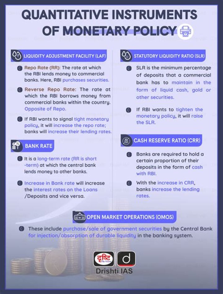 What are the major instruments of monetary policy?