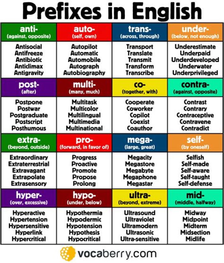 What are the prefixes for credit cards?