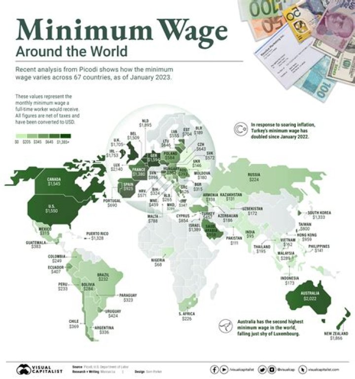 What are the problems of minimum wage?