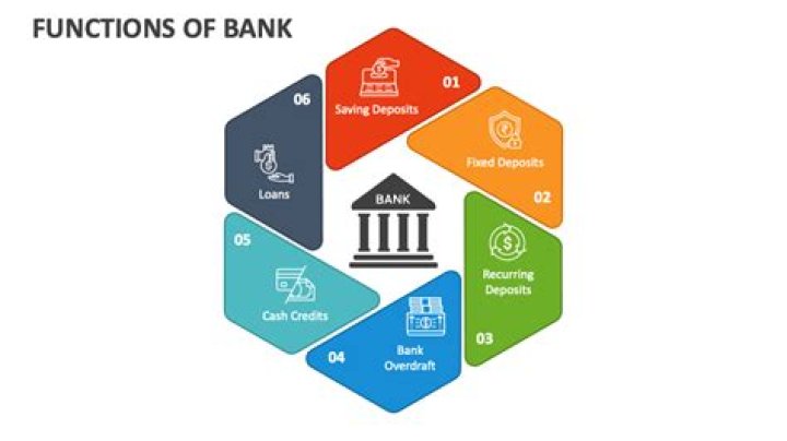 What are the special functions of rural bank?