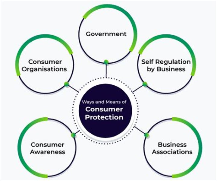 What are the steps taken by the government to protect the consumers?