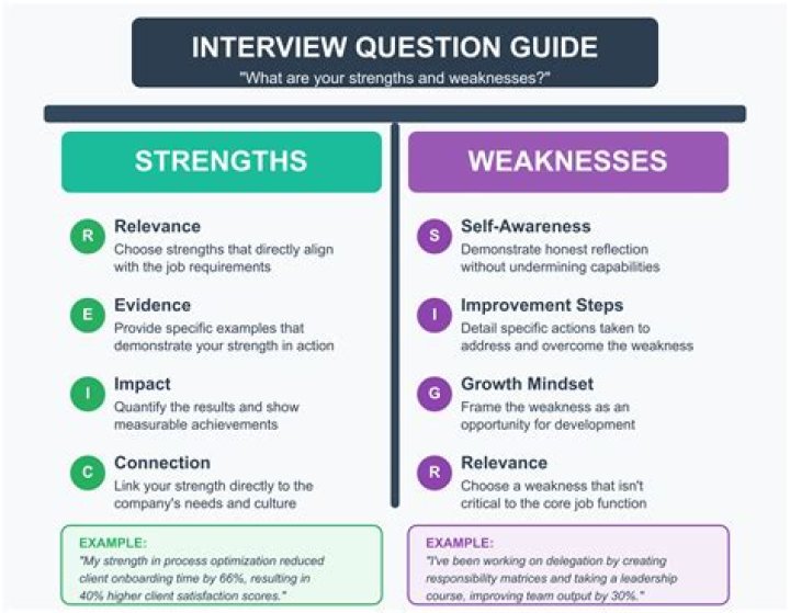 What are the strengths of the UCR?