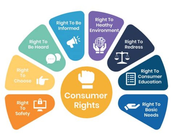 What are the two rights consumers are given under the FCRA?