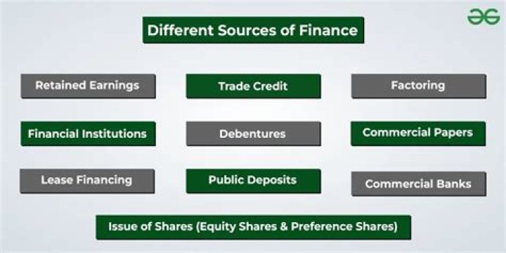 What are three sources of credit?