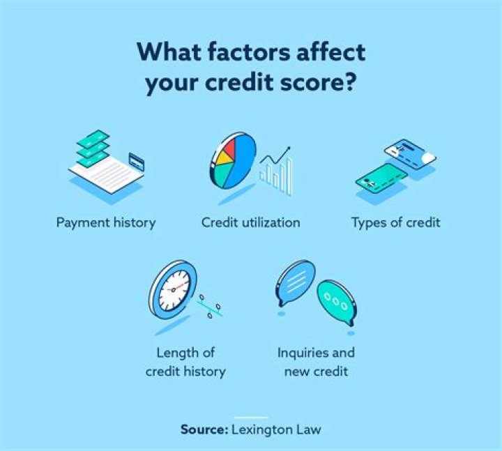 What are two factors that affect your credit score?