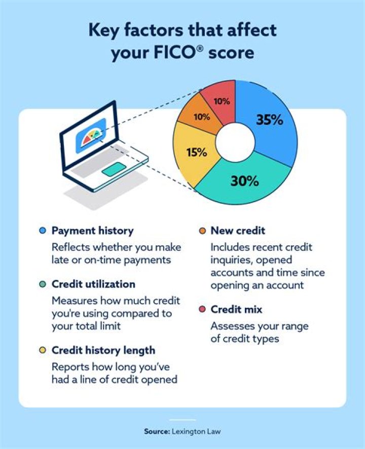 What are two things you can do to improve your FICO score?