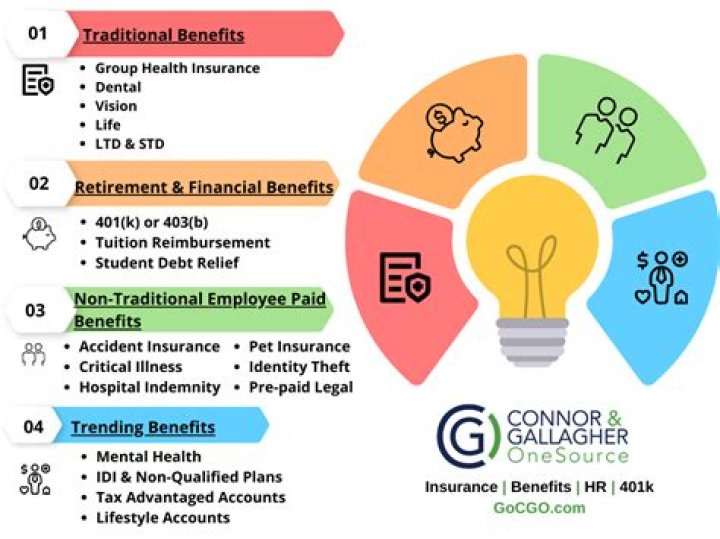 What benefits do judges get?