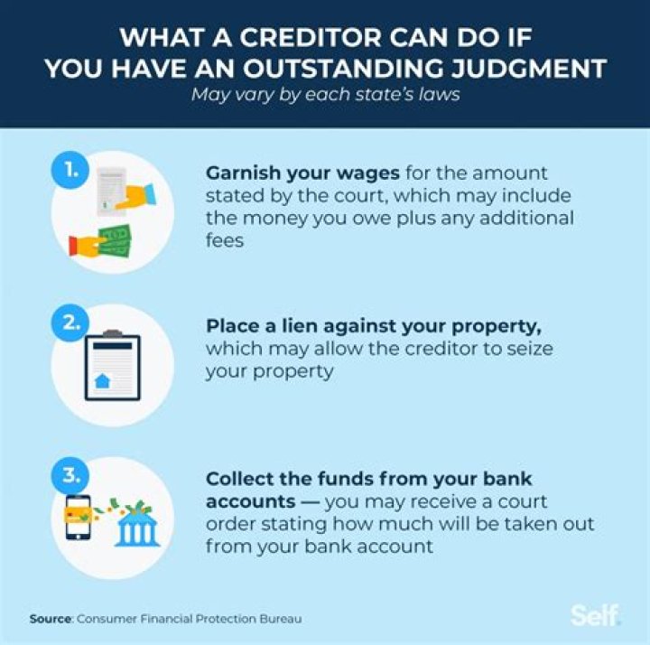 What can a creditor do with a Judgement?