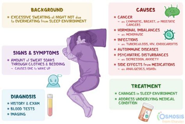 What can help me stop sweating so much?