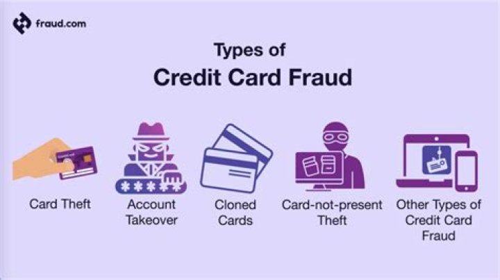 What can you do about fraudulent credit card charges?