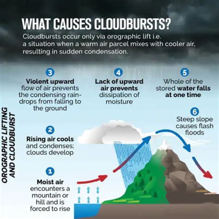 What causes a cloud on a title?