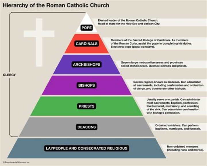 What companies does the Catholic Church own?