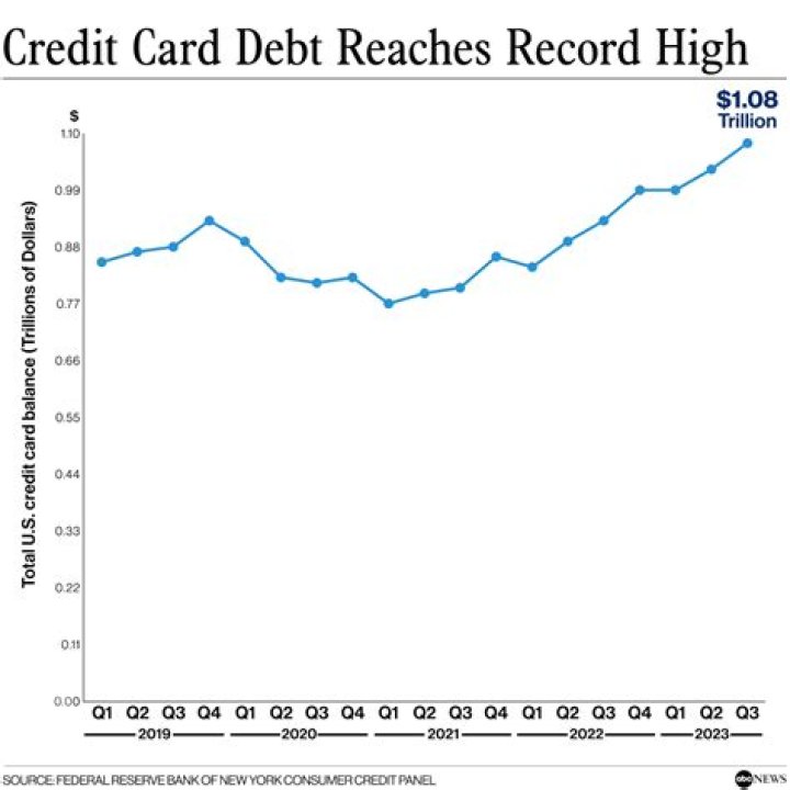 What company helps with credit card debt?