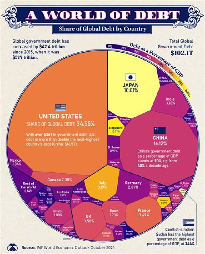 What country has the least debt in the world?